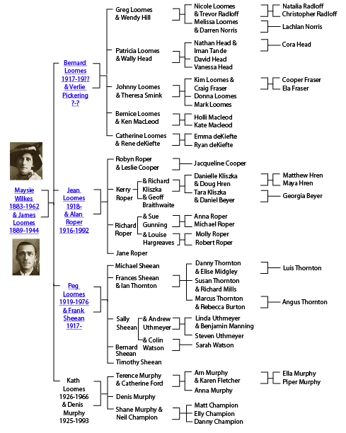 Maisie and Jim Loomes family tree
